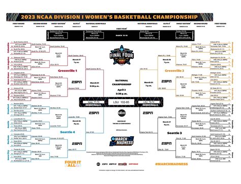 march madness bracket women